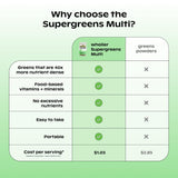 Ingrédients naturels Wholier Supergreens Multi, sans OGM et allergènes.
