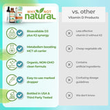Huile MCT de coco dans la formule Why Not Natural.
