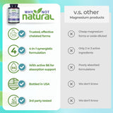 Why Not Natural magnésium 4 en 1 – Dosage clair et étiquette transparente