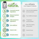 Why Not Natural Poudre de betterave - Poudre rouge, potentiel d'énergie quotidienne.