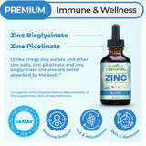 Why Not Natural Zinc Etiquette Organique : étiquette claire indiquant l'origine biologique et sans allergènes.
