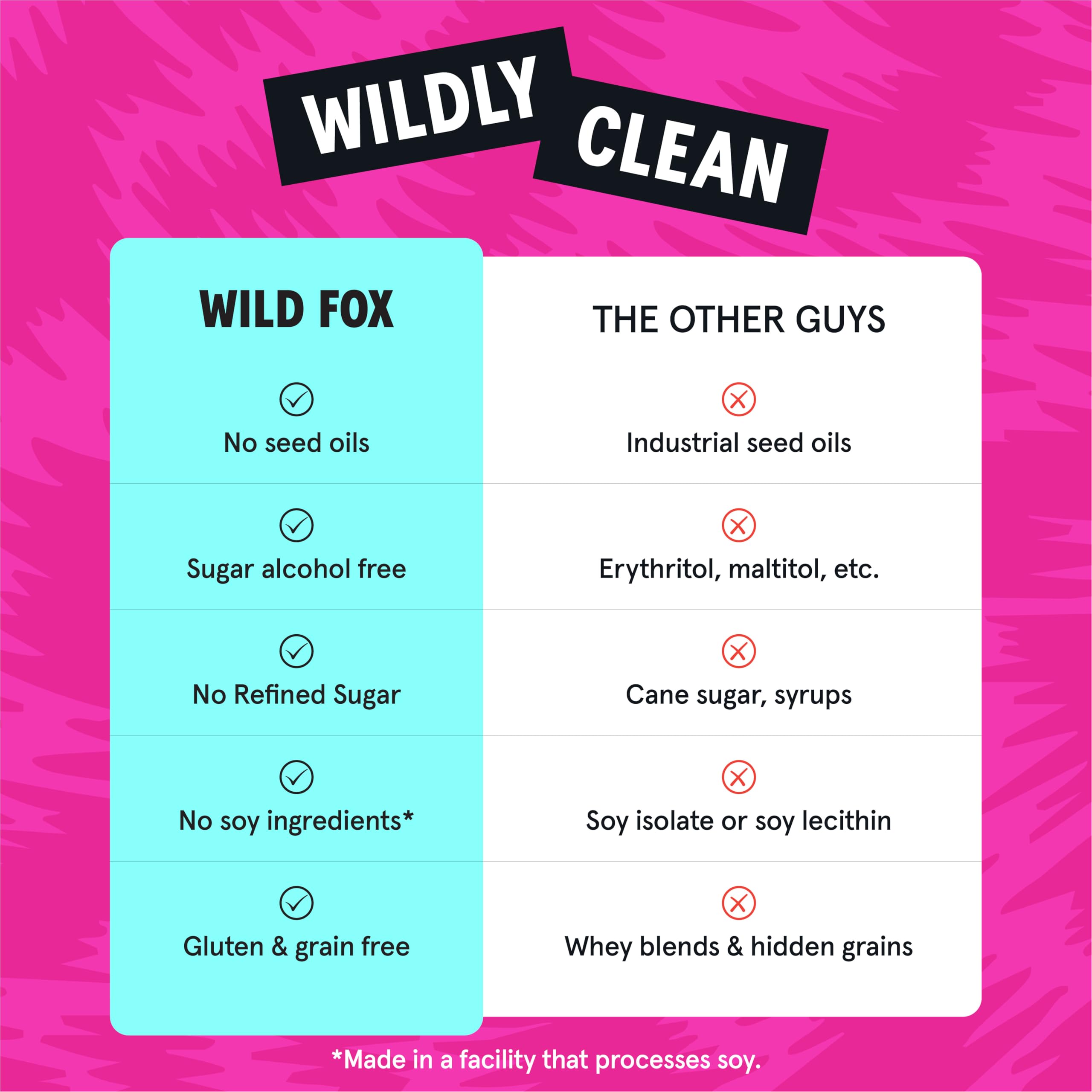 Barre Wild Fox ingrédients sains : protéines et matières premières de qualité.
