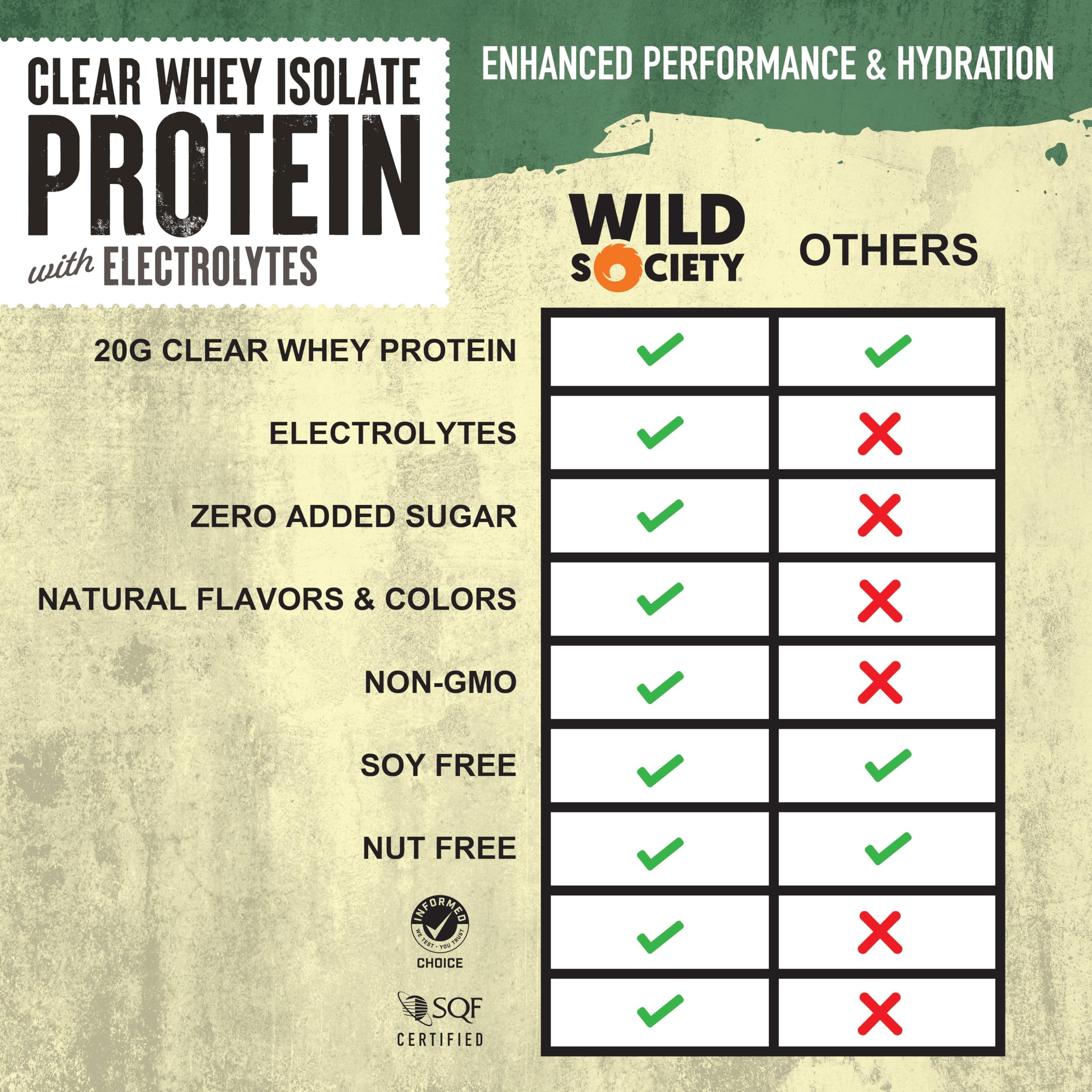 WILD SOCIETY Clear Whey – texture claire et rafraîchissante après entraînement.
