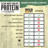 WILD SOCIETY Clear Whey – texture claire et rafraîchissante après entraînement.
