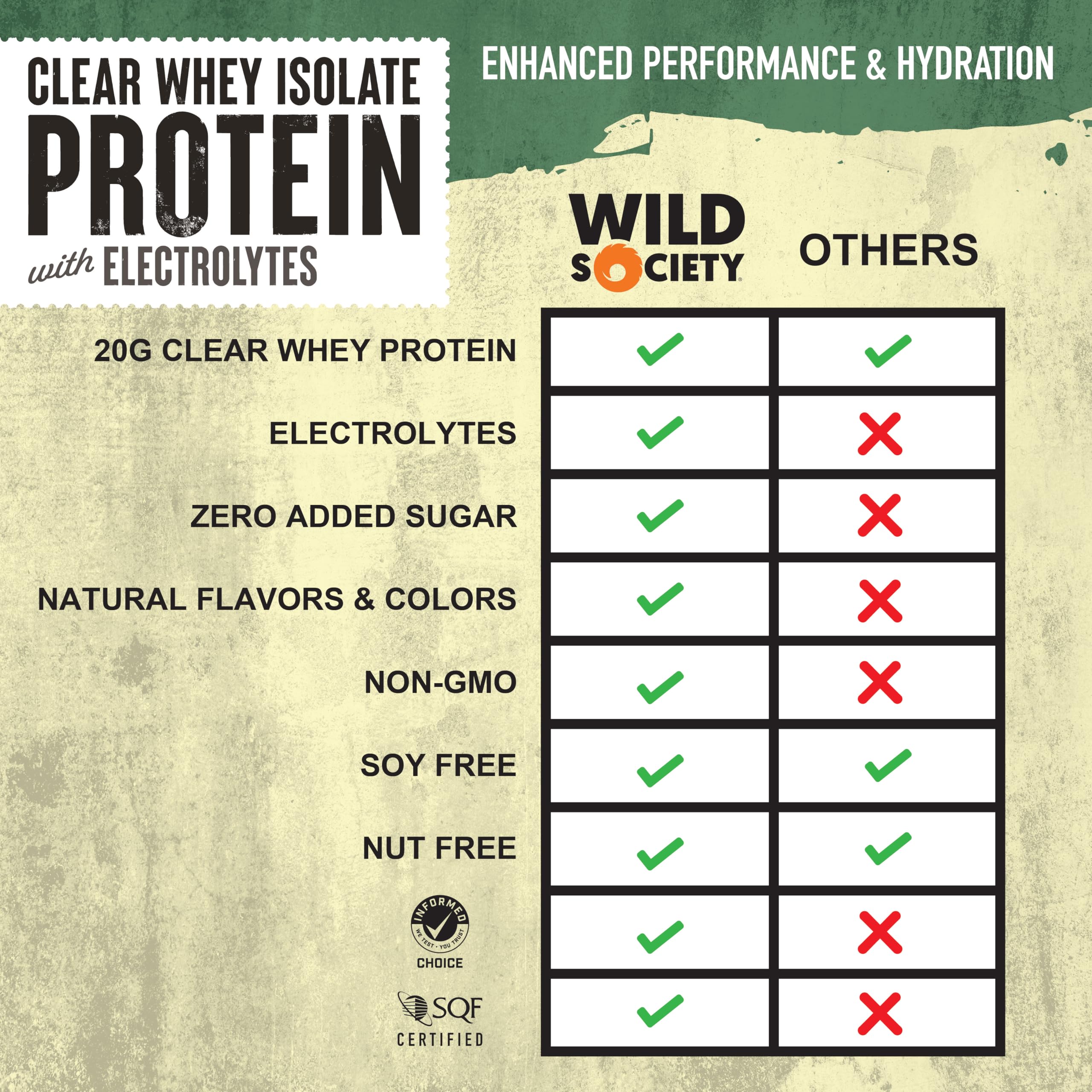 WILD SOCIETY électrolytes pour hydratation rapide pendant l’effort.