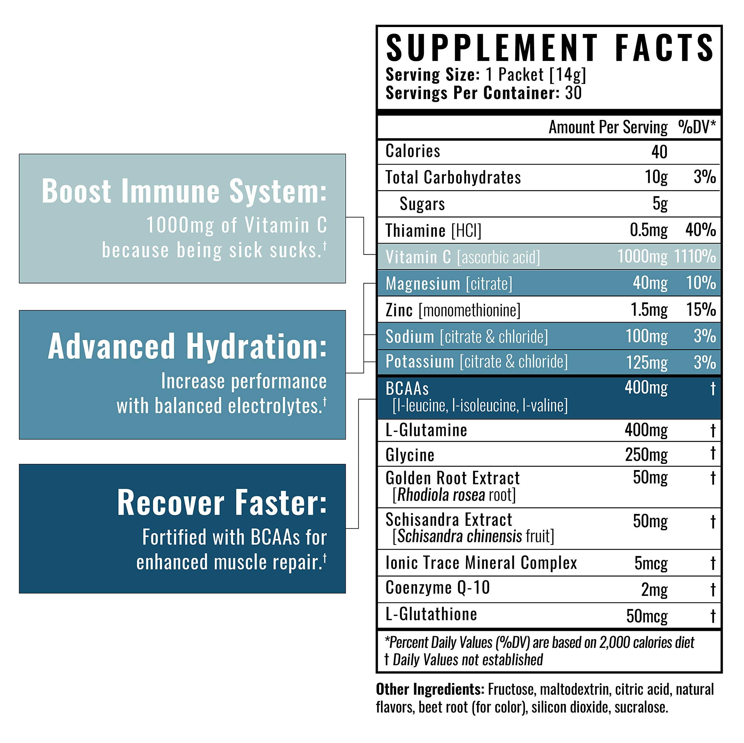 Wilderness Athlete vitamine C 1000 mg framboise bleue soutient le système immunitaire