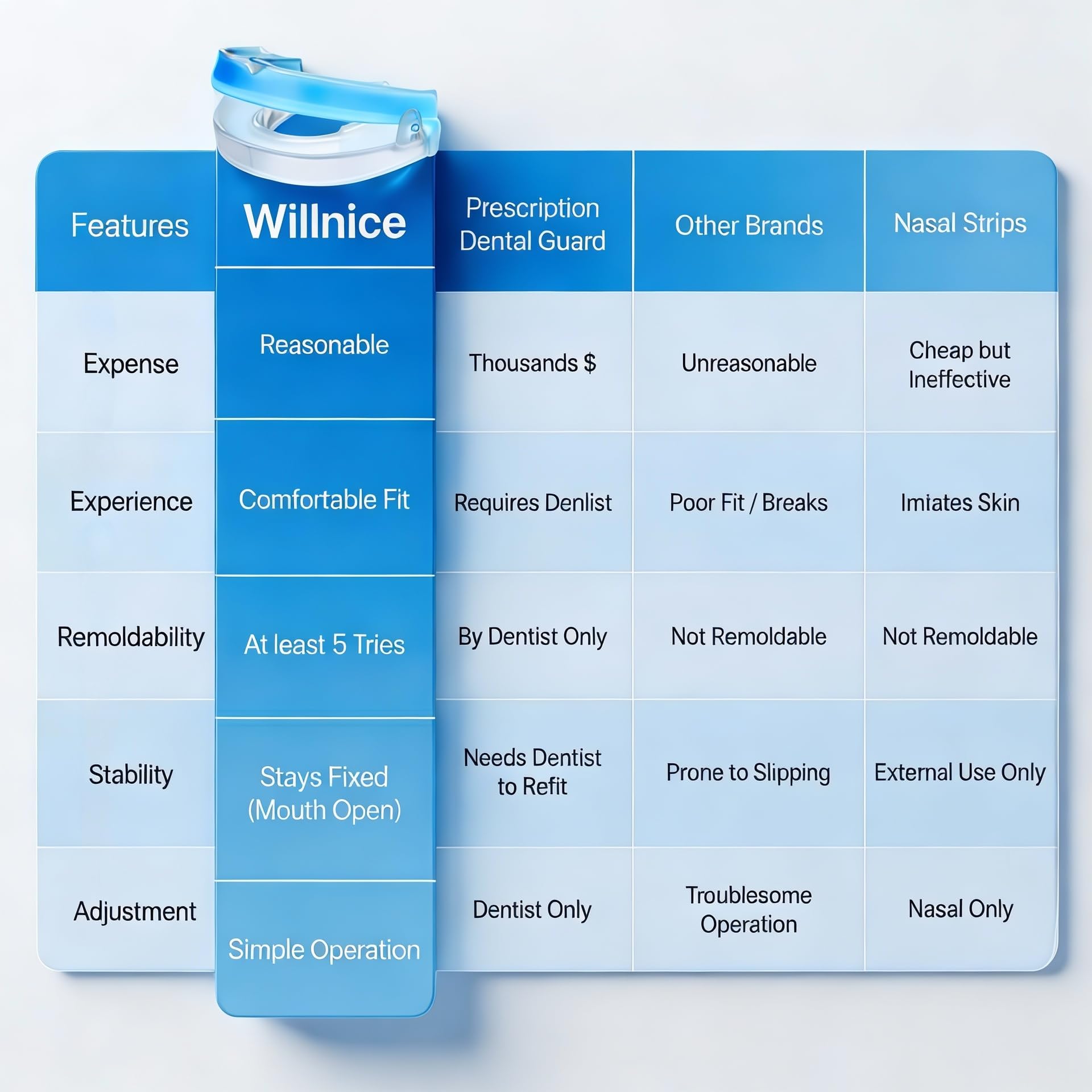 Willnice Systeme tray 2 pieces offre ajustement precis pour confort sur mesure.
