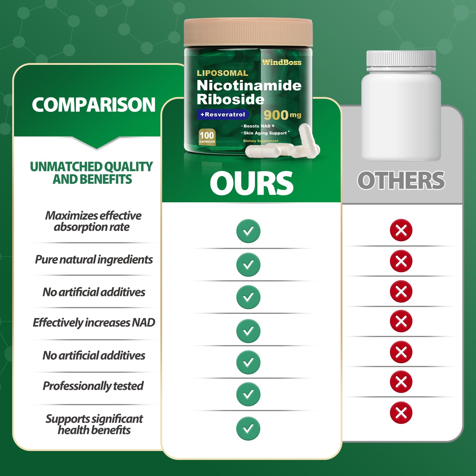 Windboss Liposomal NAD+ : composition NR, resvératrol et quercétine.