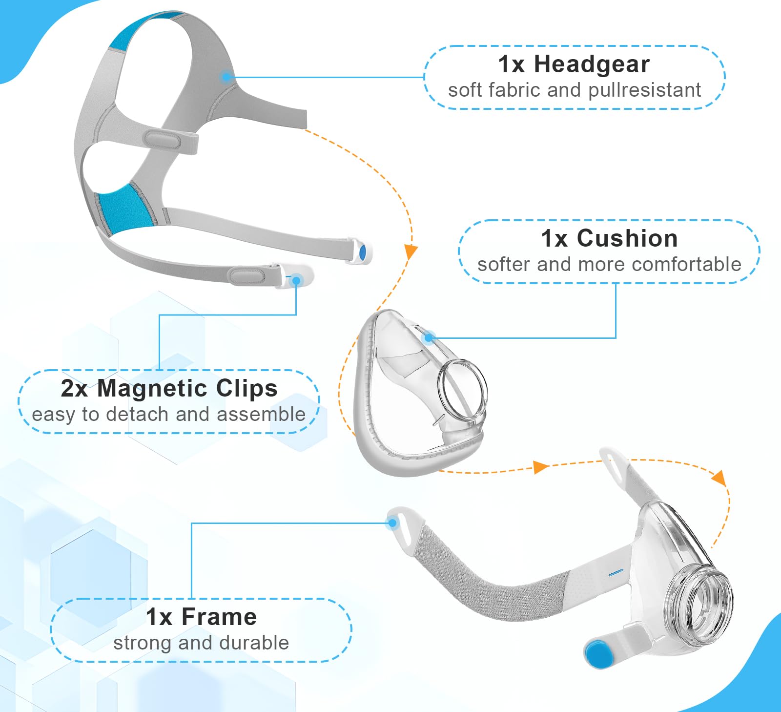 Wiscky AirFit F20 : sangle-tête ajustable pour un maintien stable.