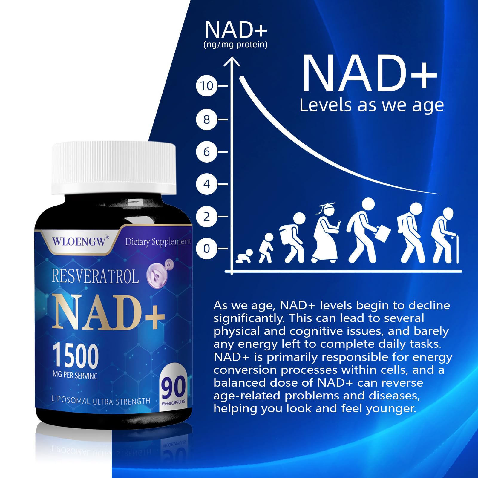 Capsules NAD liposomal Wloengw, faciles à prendre au quotidien.