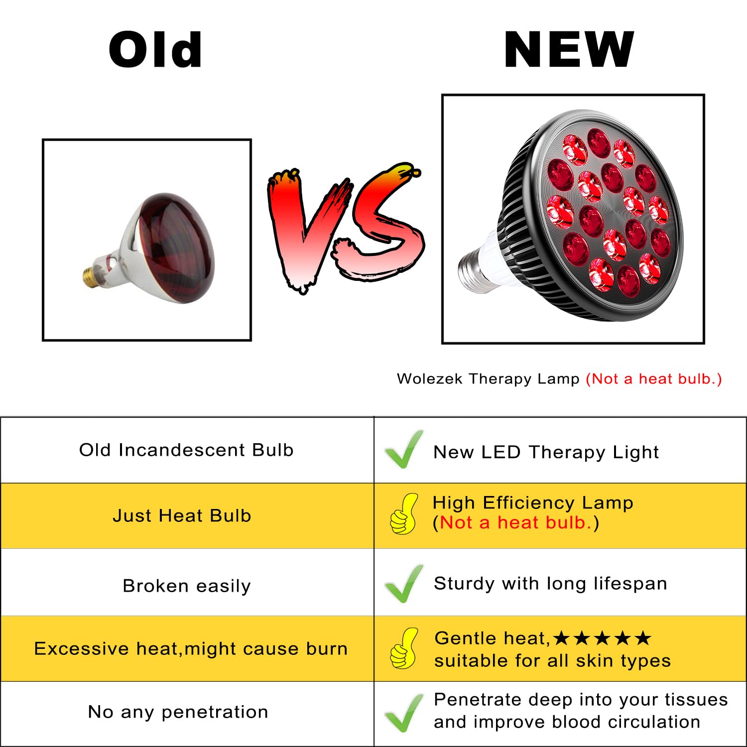 Wolezek ampoule lumière rouge usage domestique, séance pratique à domicile