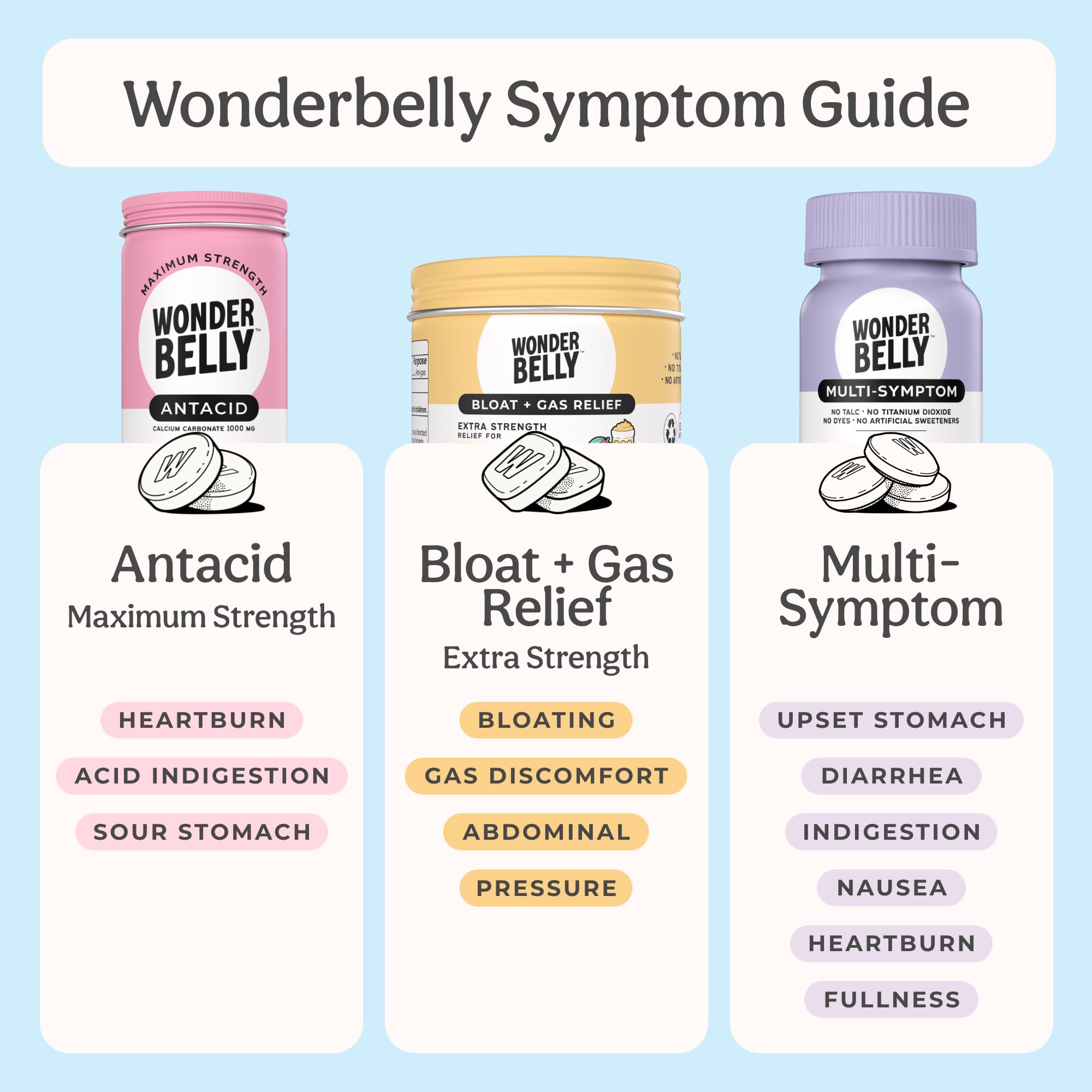 Wonderbelly antiacide: boîte 120 comprimés, solution pratique pour les symptômes digestifs