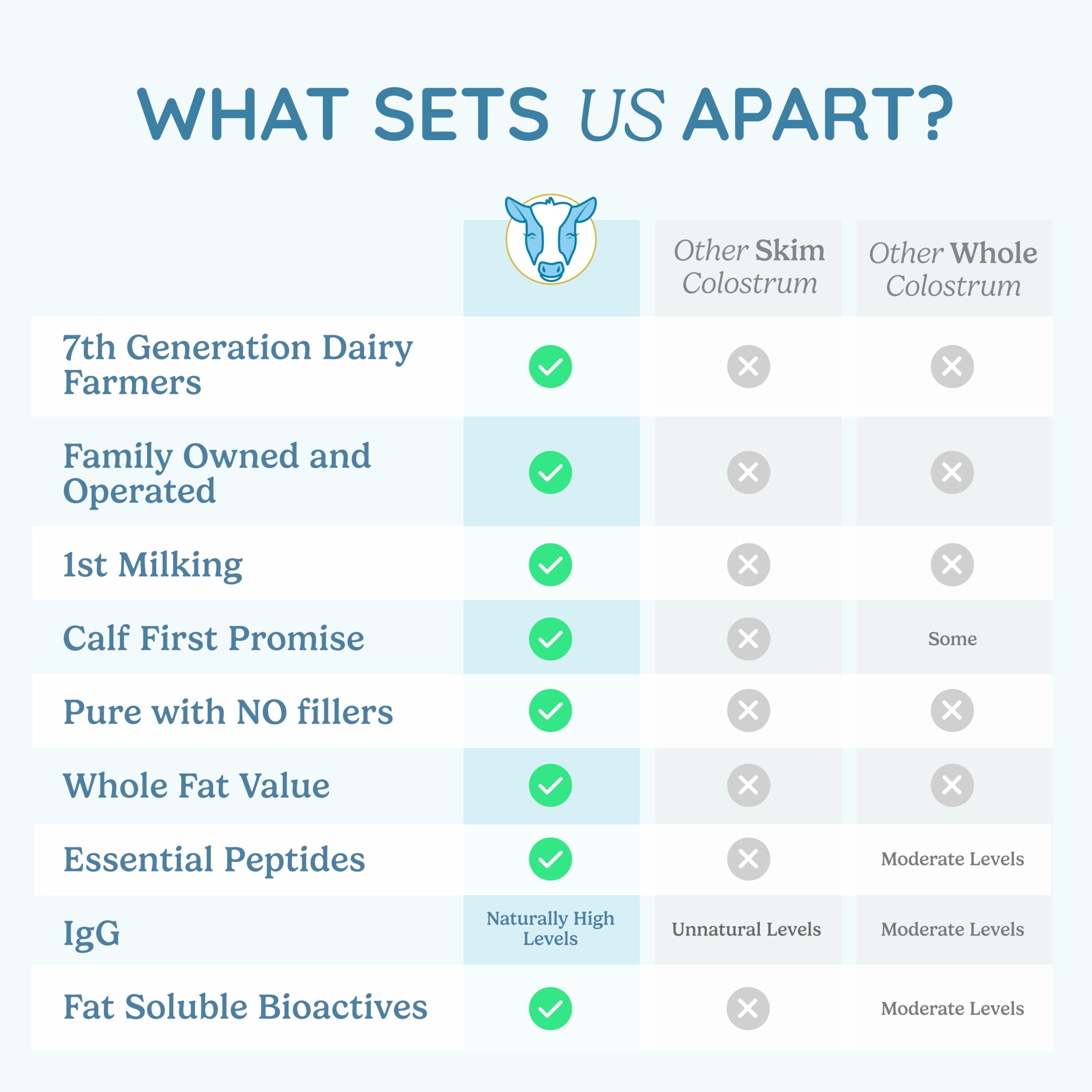 WonderCow enfant utilisation colostrum: accessibilité pour les plus jeunes.