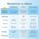 WonderCow etiquette-emballage: emballage clair avec informations produit.
