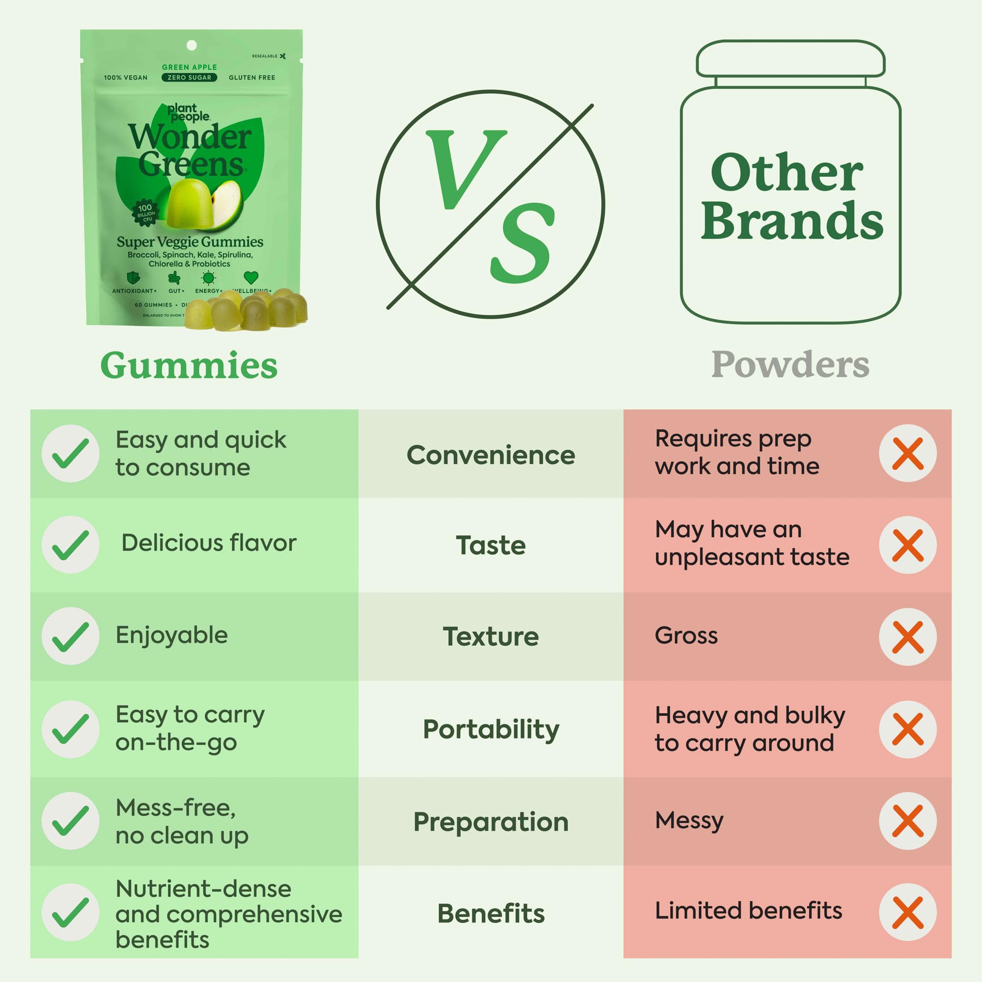 WonderGreens, tableau nutritionnel affiché, vitamines D3 et K2.