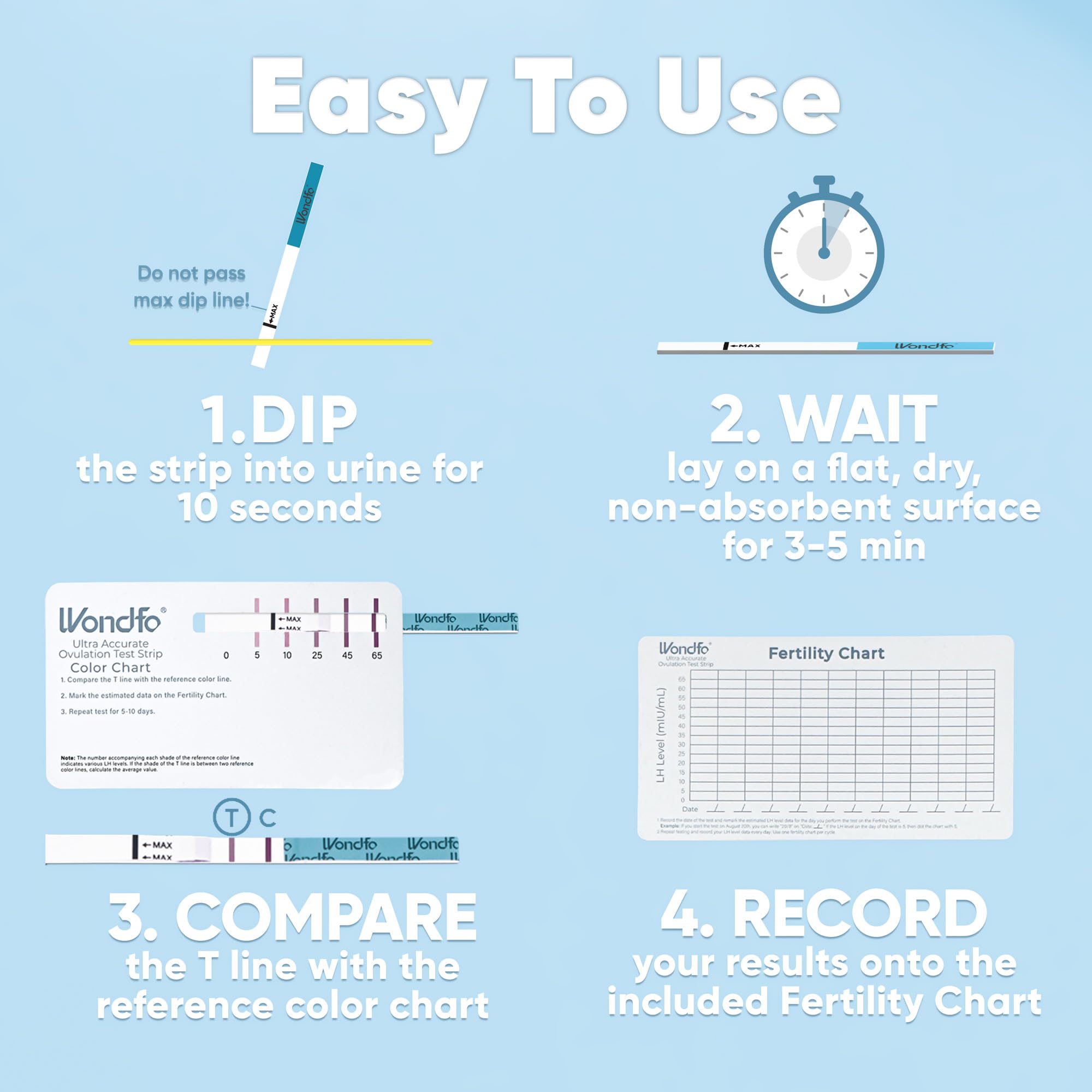 Wondfo – carte couleur pour interprétation visuelle des résultats de LH.