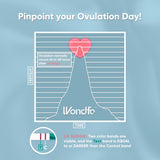 Wondfo Ovulation Test Trempage Dans Urine – utilisation simple et précise à domicile.