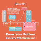 Wondfo résultat ovulation ligne simple non enceinte