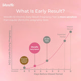 Boite compacte Wondfo pack 5 tests pour emporter facilement