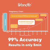 Wondfo emballages individuels pour tests discrets et pratiques