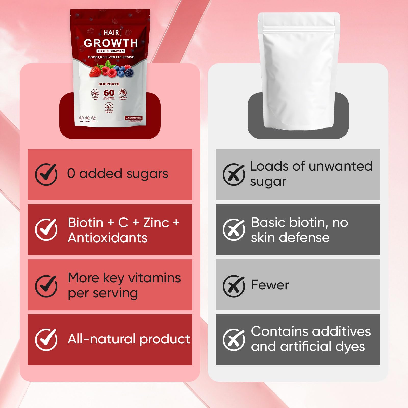 Contenu du flacon Lumin, 60 gommes pour un soutien continu.