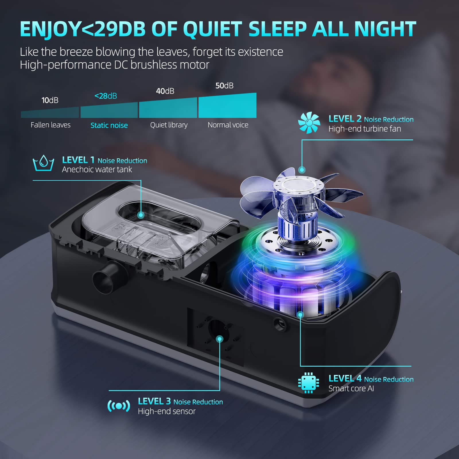 XNPINDA compatibilité masque CPAP standard: ajustement simple.