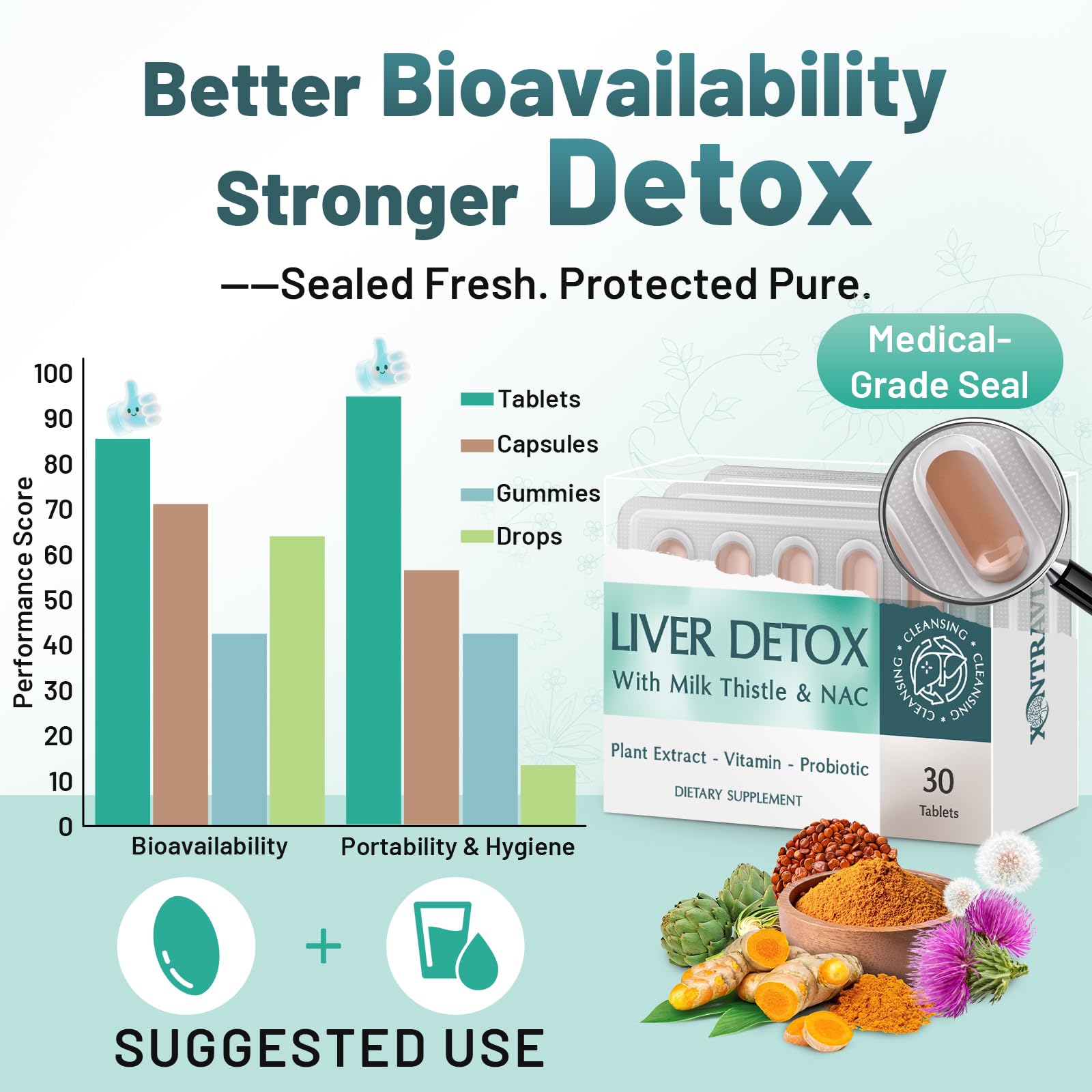 Xontravix NAC et vitamines – Formule antioxydante et défense naturelle.
