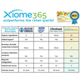 Xiome365 Xooma: pratique pour la maison, le travail ou en voyage.