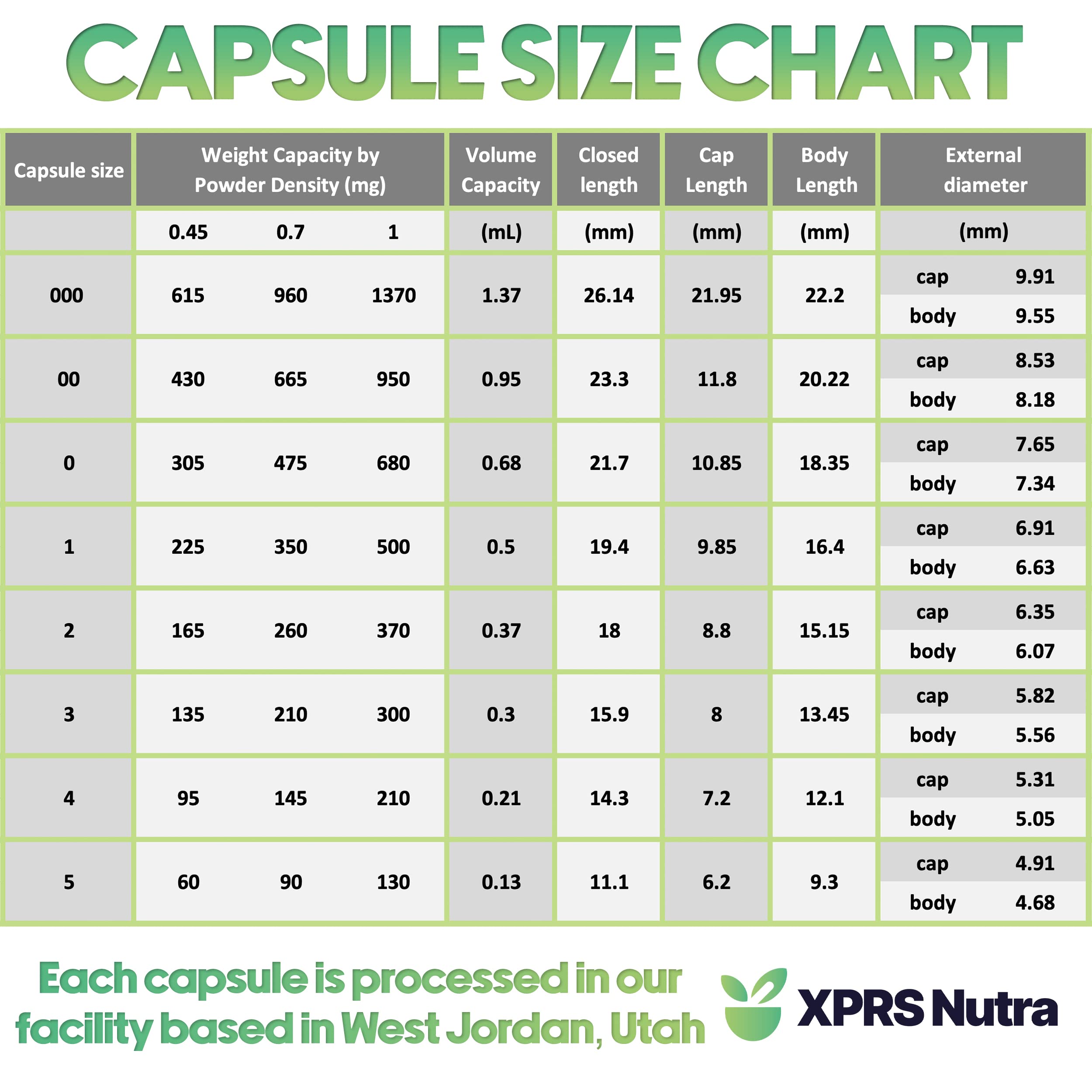 Capsules claires XPRS Nutra permettant un remplissage précis et visuel.