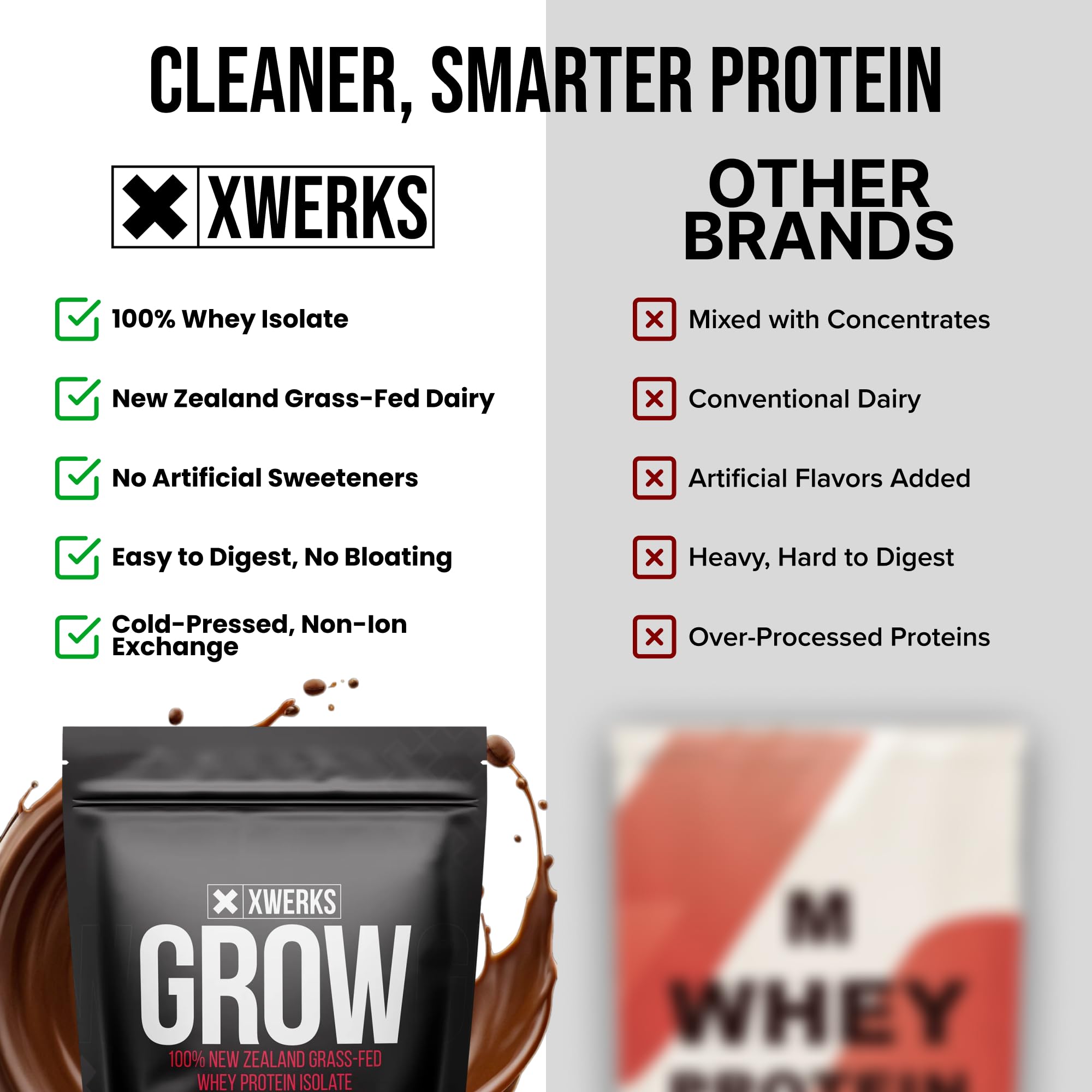 XWERKS Grow goût chocolat, boisson naturelle sans sucre ajouté.