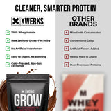 XWERKS Grow goût chocolat, boisson naturelle sans sucre ajouté.