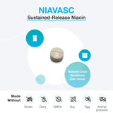 Comprimés NiaVasc visibles, libération progressive adaptée à une routine quotidienne.