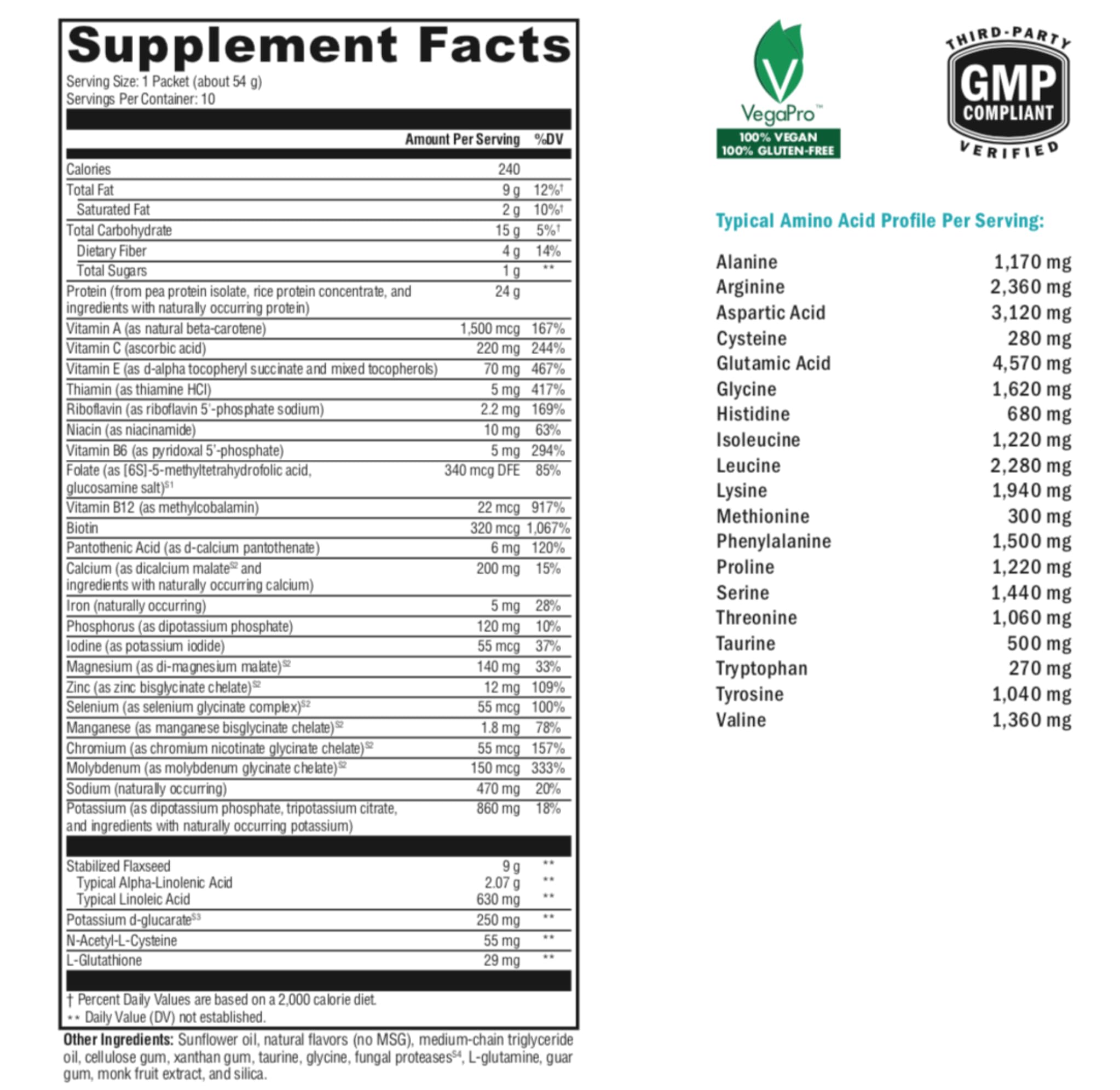 Absorption améliorée grâce à Aminogen dans OptiCleanse Plus.