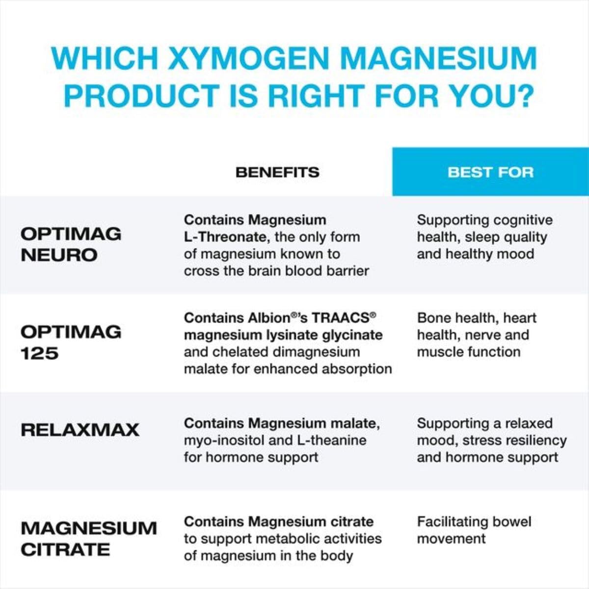 XYMOGEN OptiMag Neuro: emballage compact facilitant le stockage dans l’armoire.