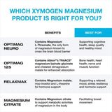 XYMOGEN OptiMag Neuro: emballage compact facilitant le stockage dans l’armoire.