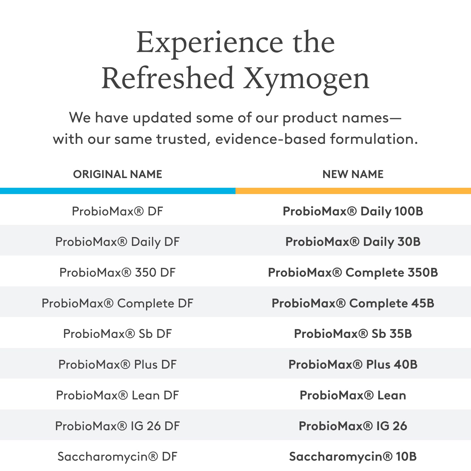 XYMOGEN ProbioMax 100B – blister scellé sous azote pour stabilité et protection.