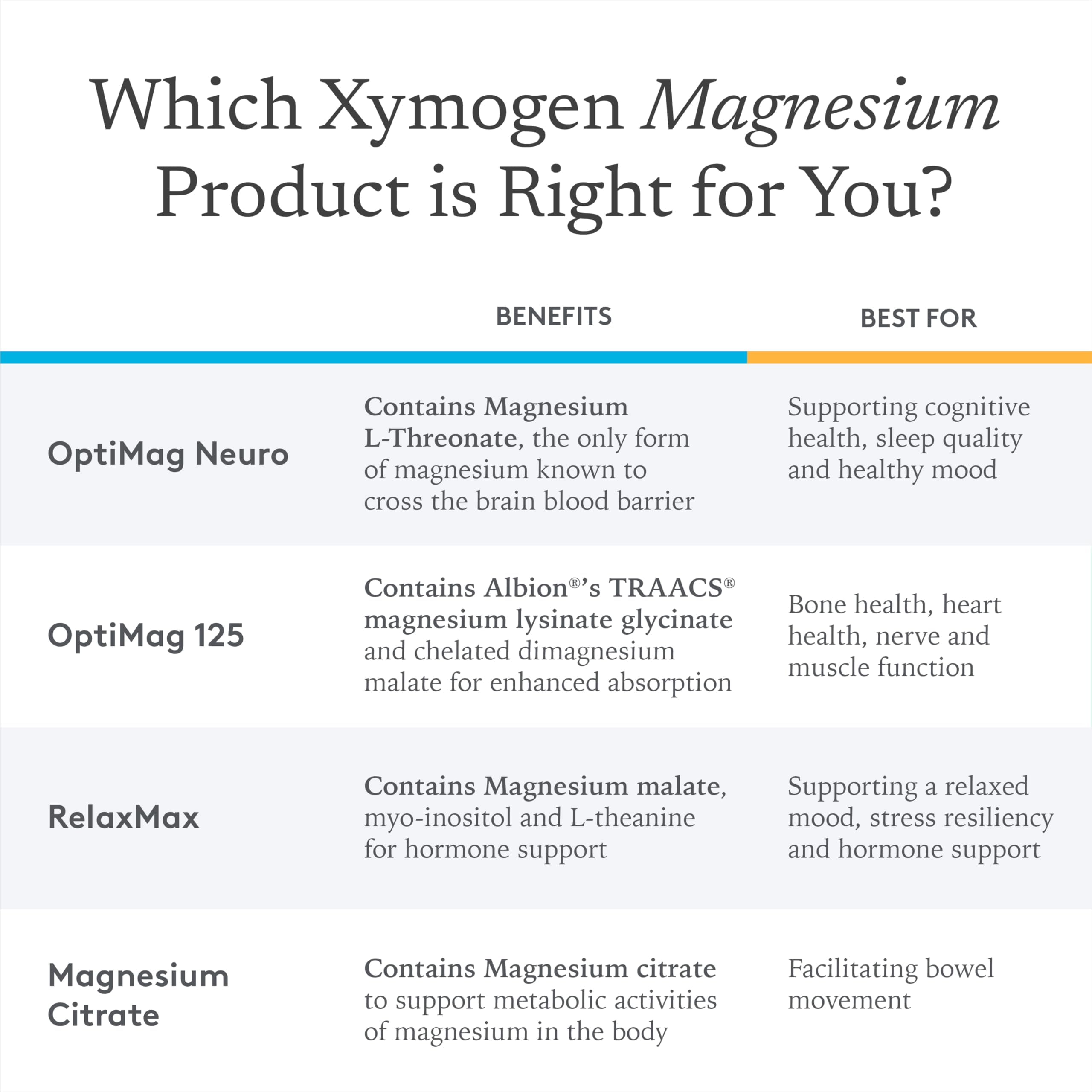 XYMOGEN RelaxMax – dissolution dans eau froide, dégustation rafraîchissante.
