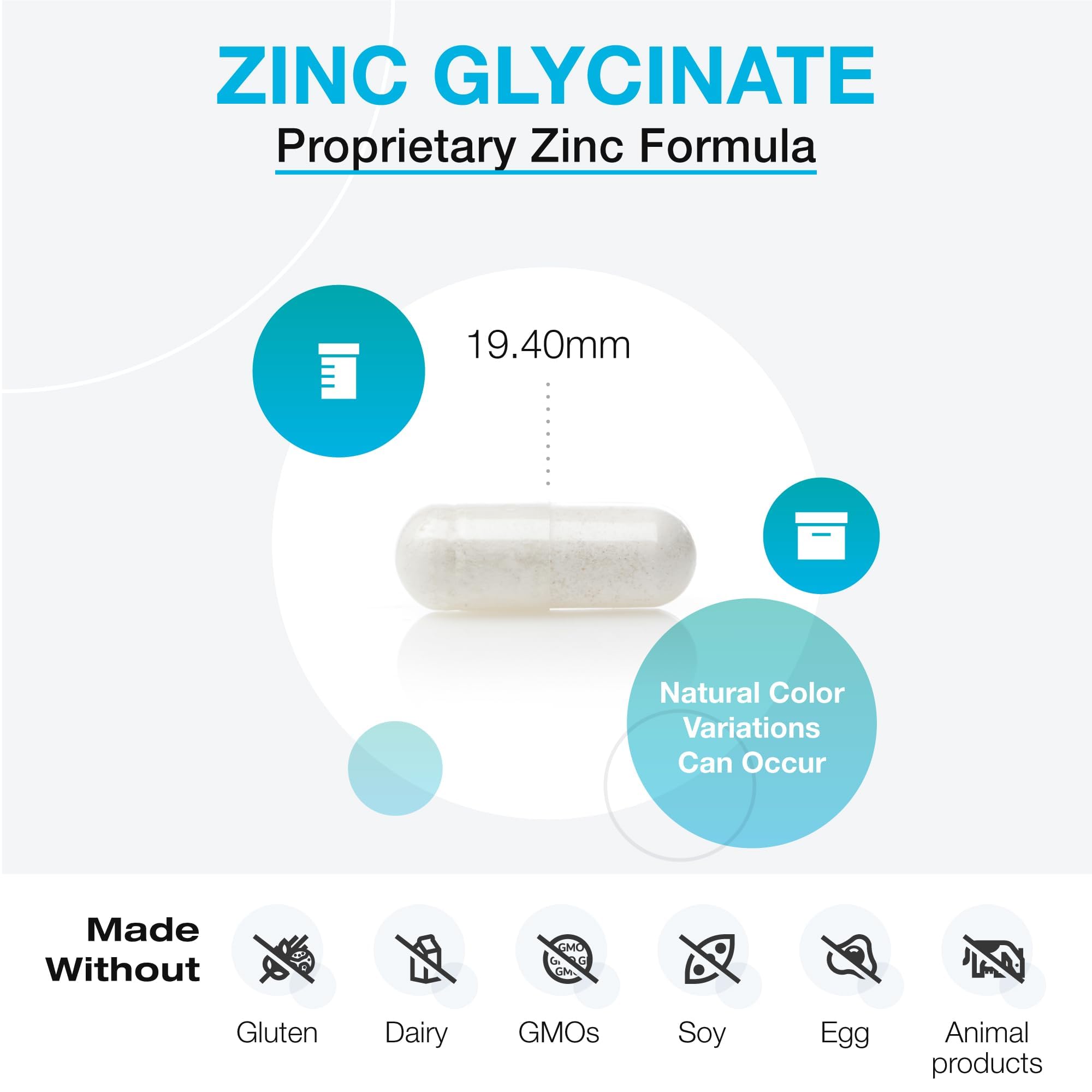 XYMOGEN chelatee en capsule illustre une absorption optimisee.