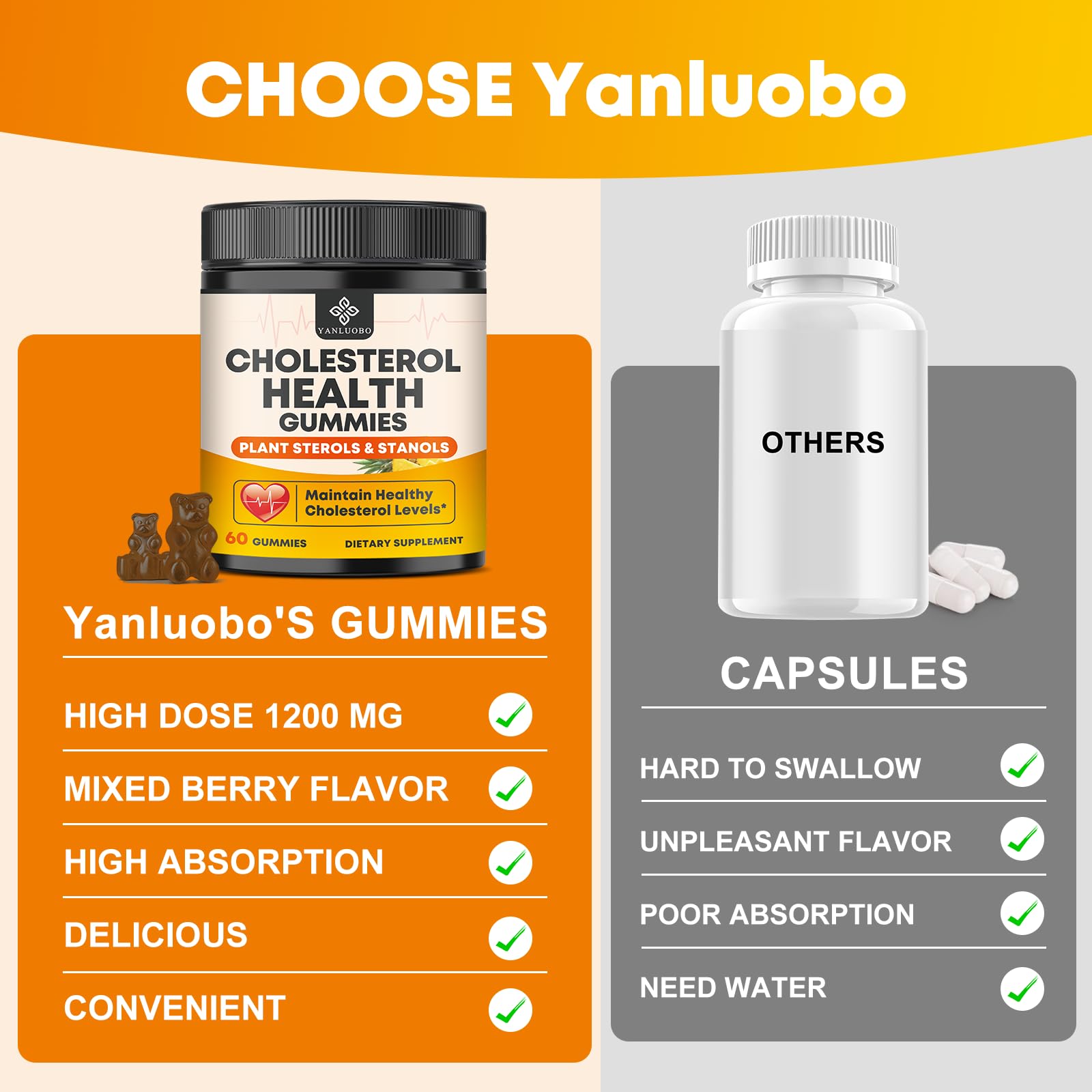 Boîte Yanluobo Cholesterol Gummies format pratique pour deux gommes par jour.