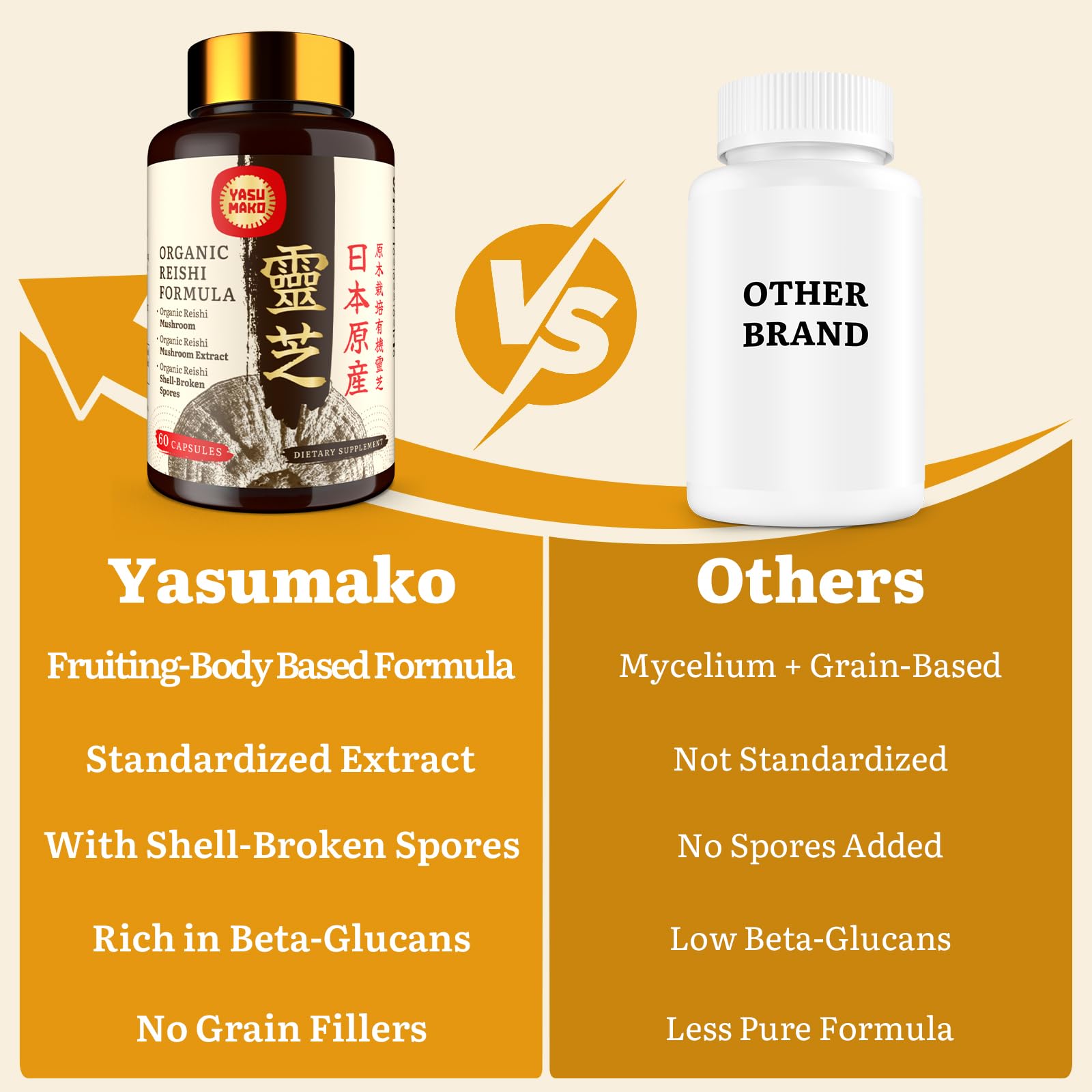 Qualité japonaise Yasumako Reishi, production contrôlée et traçabilité assurée.