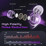 Yawsoy filtre acoustique 22-24dB pour réduction du bruit tout en préservant le son.