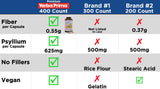 Yerba Prima Psyllium Husk Capsules - utilisation quotidienne aisée, sans mélange nécessaire.