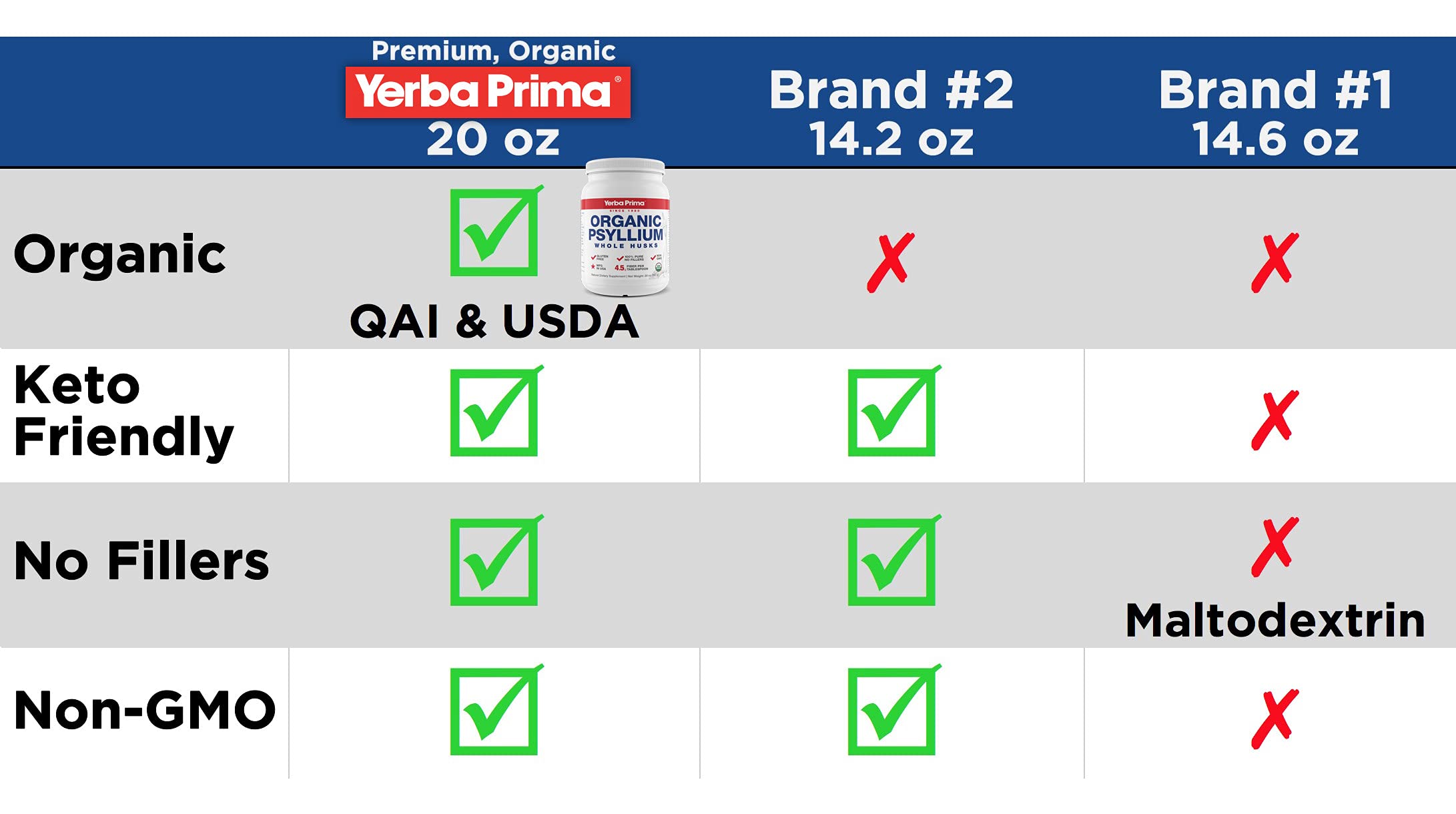 Utilisation quotidienne du psyllium Yerba Prima pour soutenir la régularité.