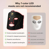 Nettoyage facile grâce au silicone du masque YKeluxon.
