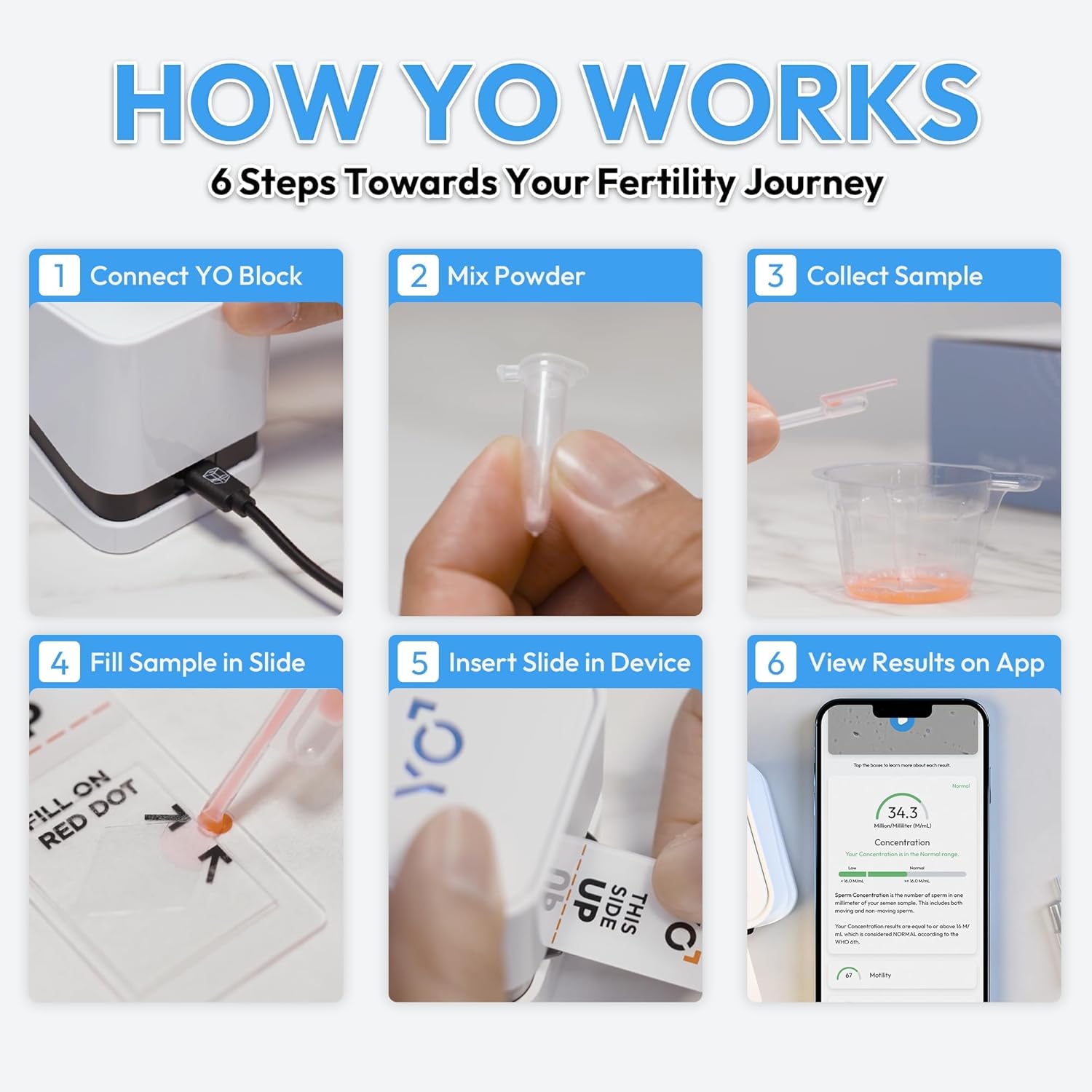 YO Home Sperm Test – rapport PDF partageable avec votre médecin