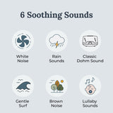 YOGASLEEP Soundcenter: panneaux de commandes simples pour ajuster rapidement le volume et les sons.