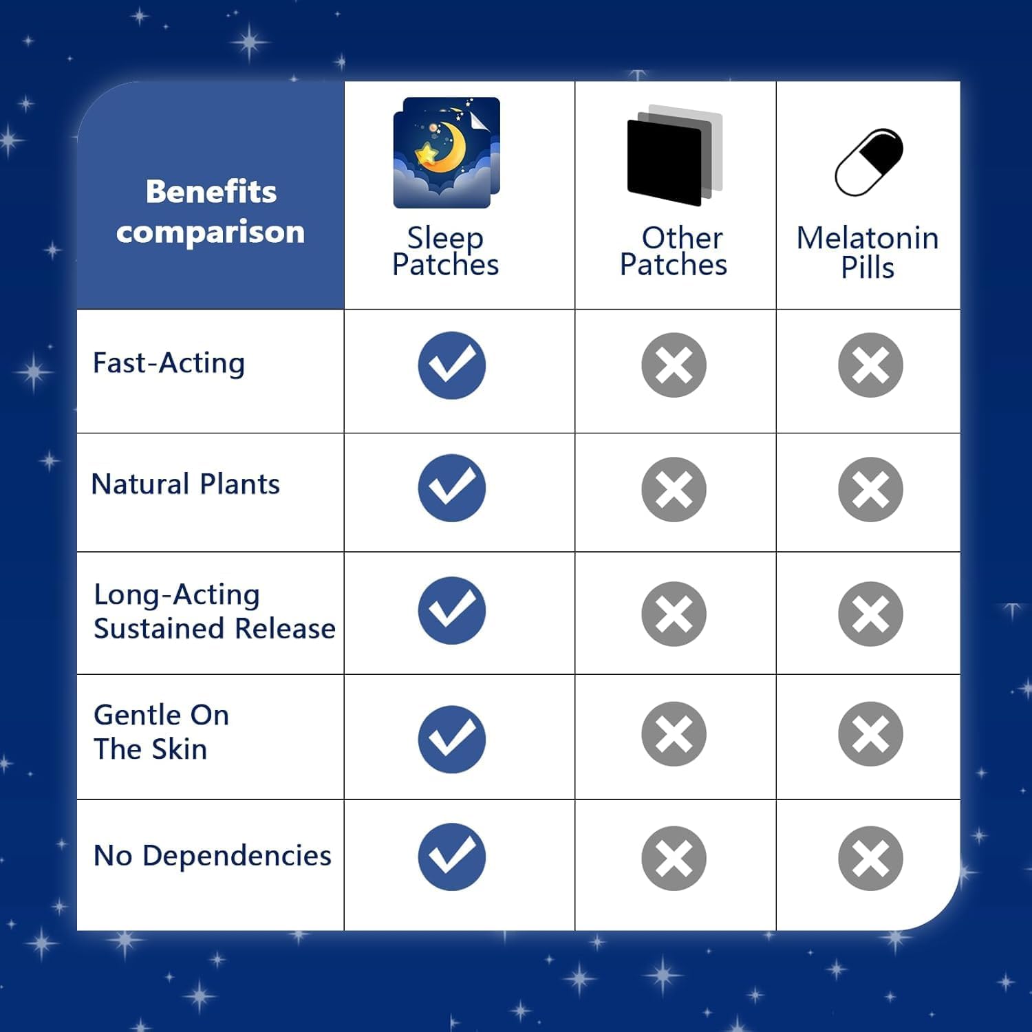 Ingrédients valériane-mélatonine du patch, énergie naturelle pour favoriser la détente nocturne.