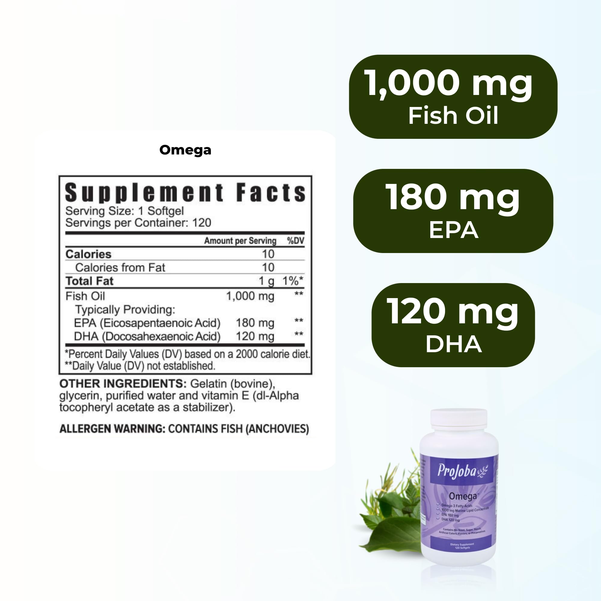 Projoba Omega – gélules en gros plan prêt à l'usage