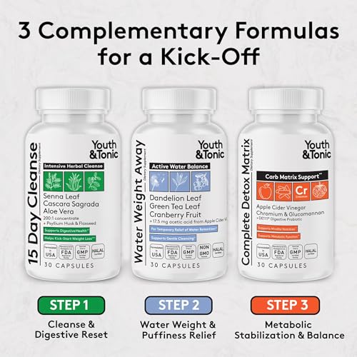 Youth & Tonic Détox bouteille avant-arrière, capsules et dosage facilité.
