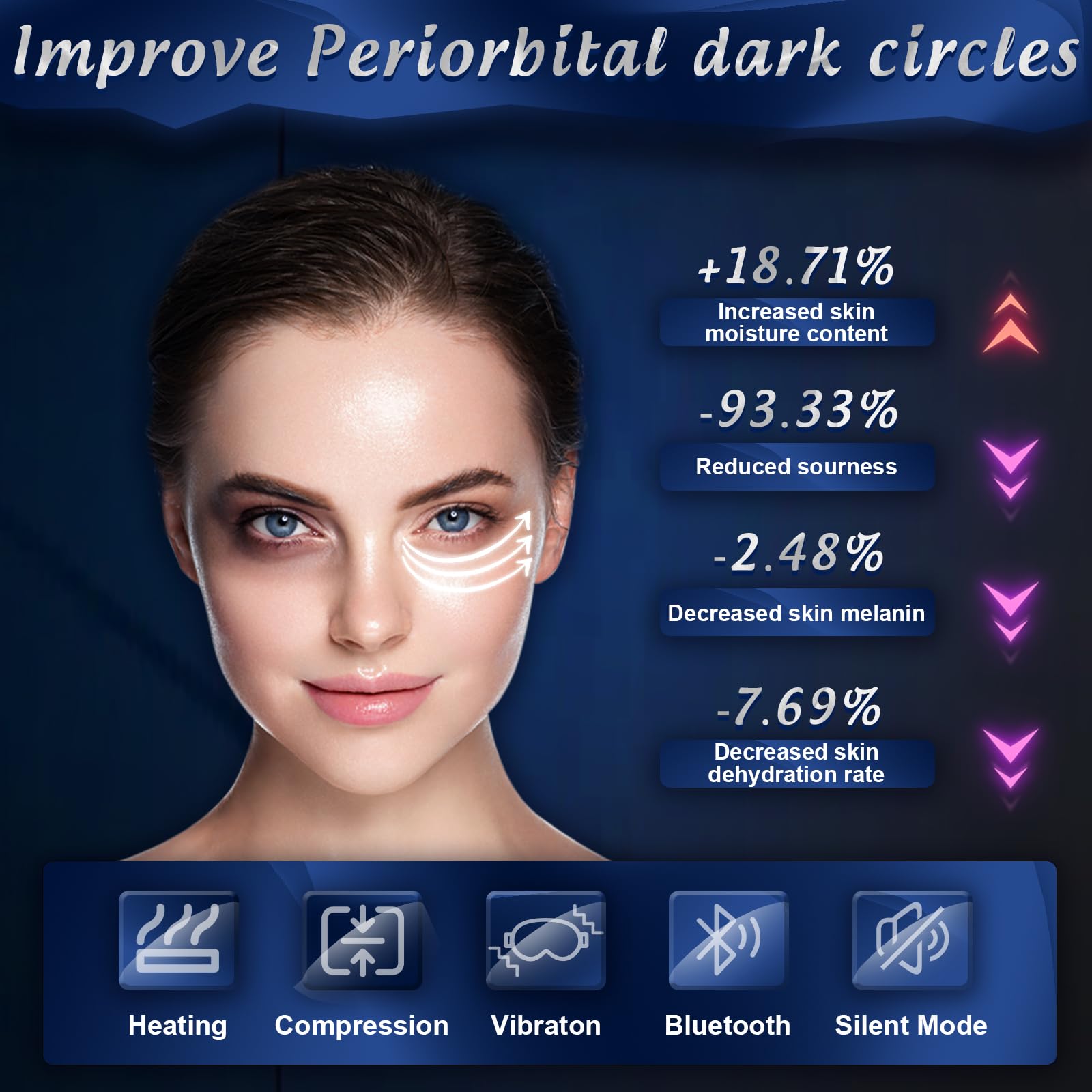 Le yoyomax masque yeux usage nocturne peut favoriser un sommeil plus reposant.